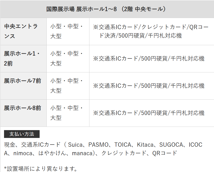 幕張メッセ国際展示場展示ホール1~8ロッカー料金・支払い方法