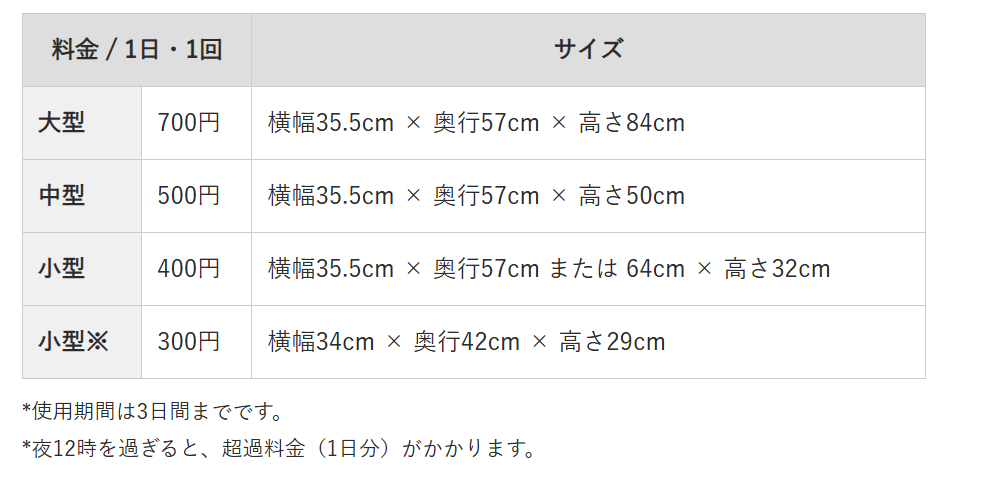 幕張メッセロッカー料金