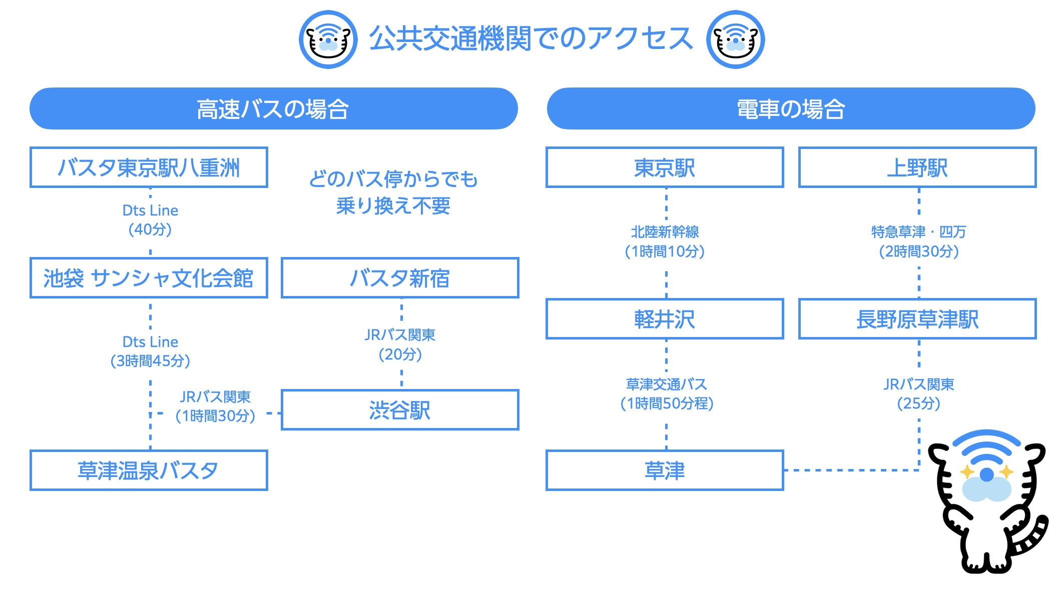 草津 温泉 アクセス